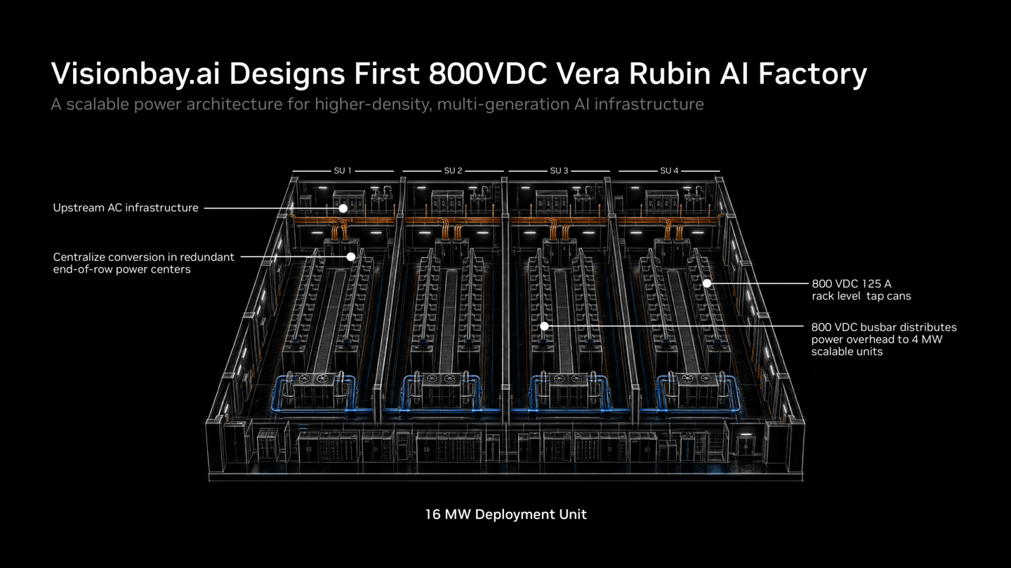 IB_OCP_SJC_2026_Keynote_Visionbay.ai-Designs-First-800VDC-Vera-Rubin-AI-Factory-2
